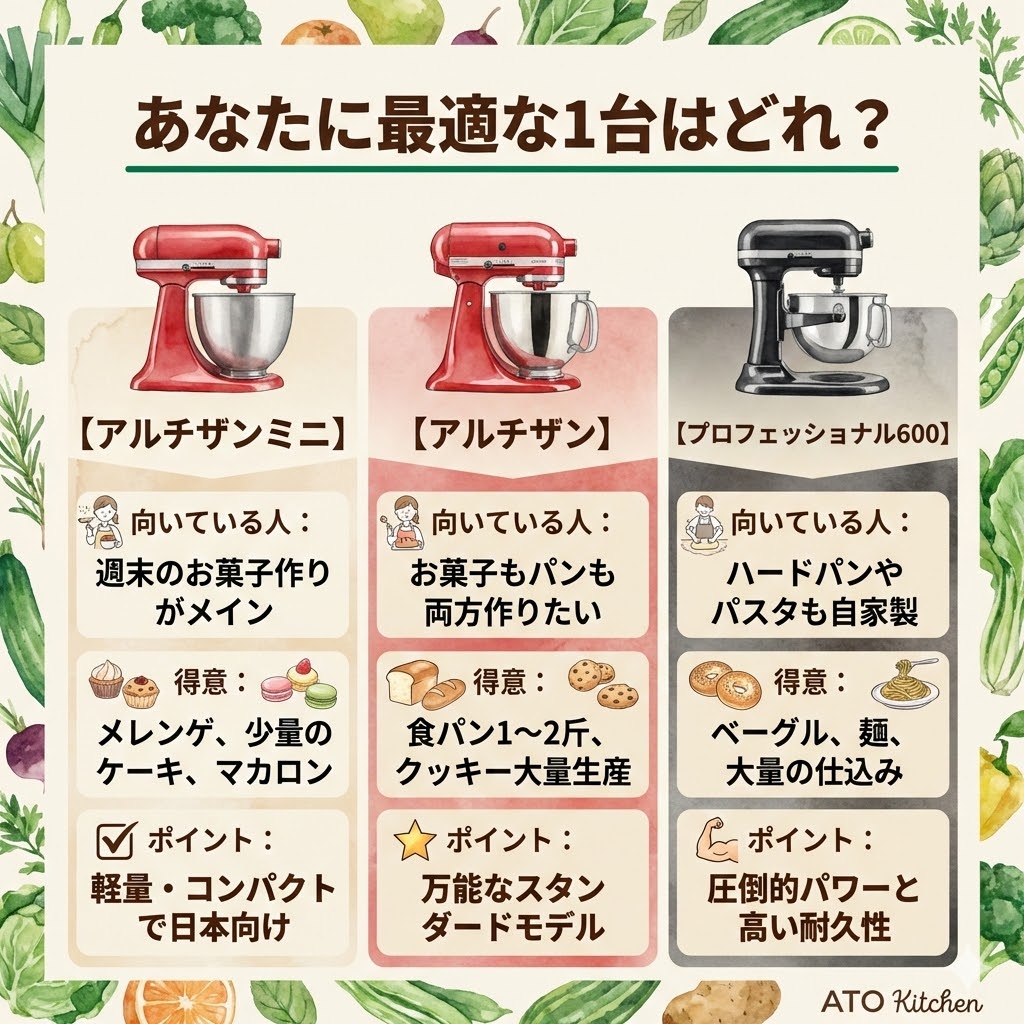 キッチンエイド スタンドミキサーおすすめ3選と用途別の選び方 | ATO