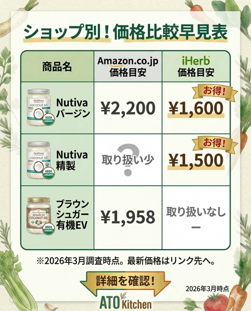 ココナッツオイル主要ブランドのAmazonとiHerbでの価格比較表。