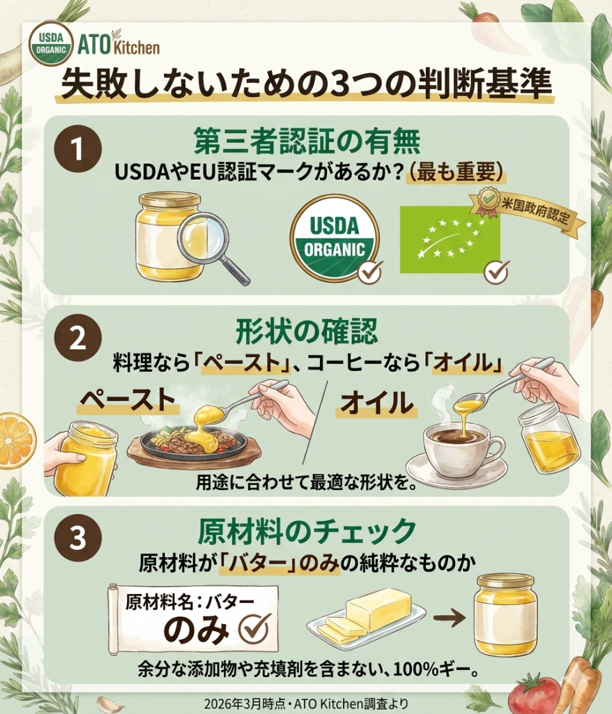 グラスフェッドギー選びの3つの判断基準。第三者認証の有無、ペーストかオイルかの形状、原材料がバターのみであるかの3点を確認するよう図解。