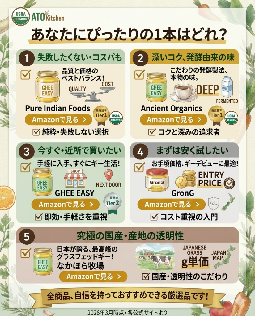 用途別おすすめグラスフェッドギーのまとめ。コスパ、風味、入手性、国産などのニーズに合わせた商品の選び方を提案。