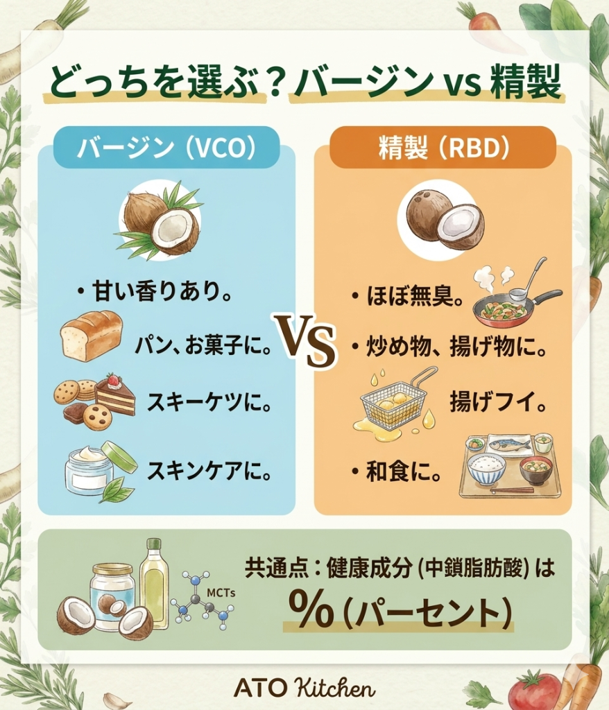 有機JASマークとUSDAオーガニックマークの比較図解。日米の相互認証制度により信頼性が同等であることを説明。