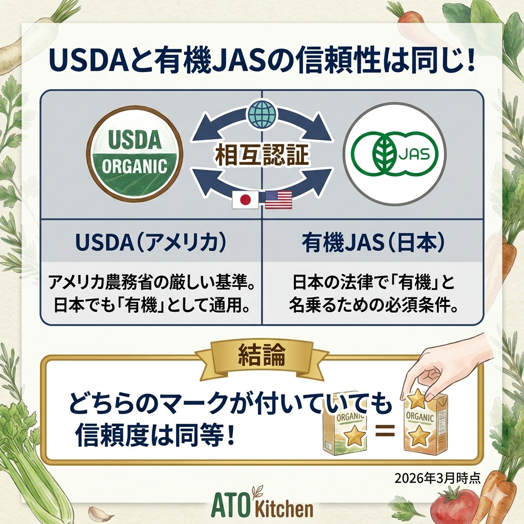 ココナッツオイル主要ブランドのAmazonとiHerbでの価格比較表。