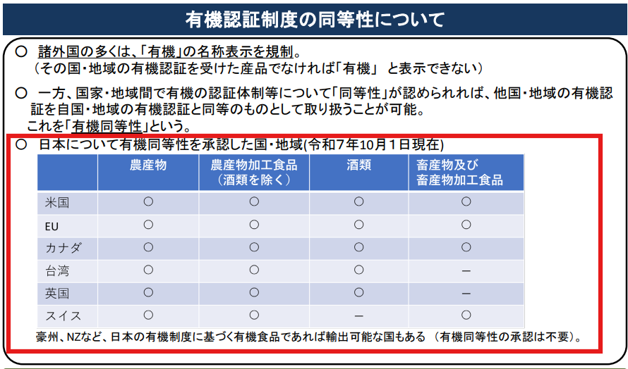 農林水産省公式サイトの有機JAS制度解説。海外有機認証との相互承認（同等性）に関する記載部分。