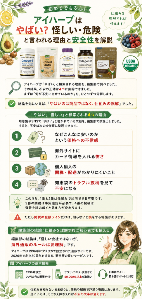 アイハーブが「やばい」と言われる理由と編集部の結論