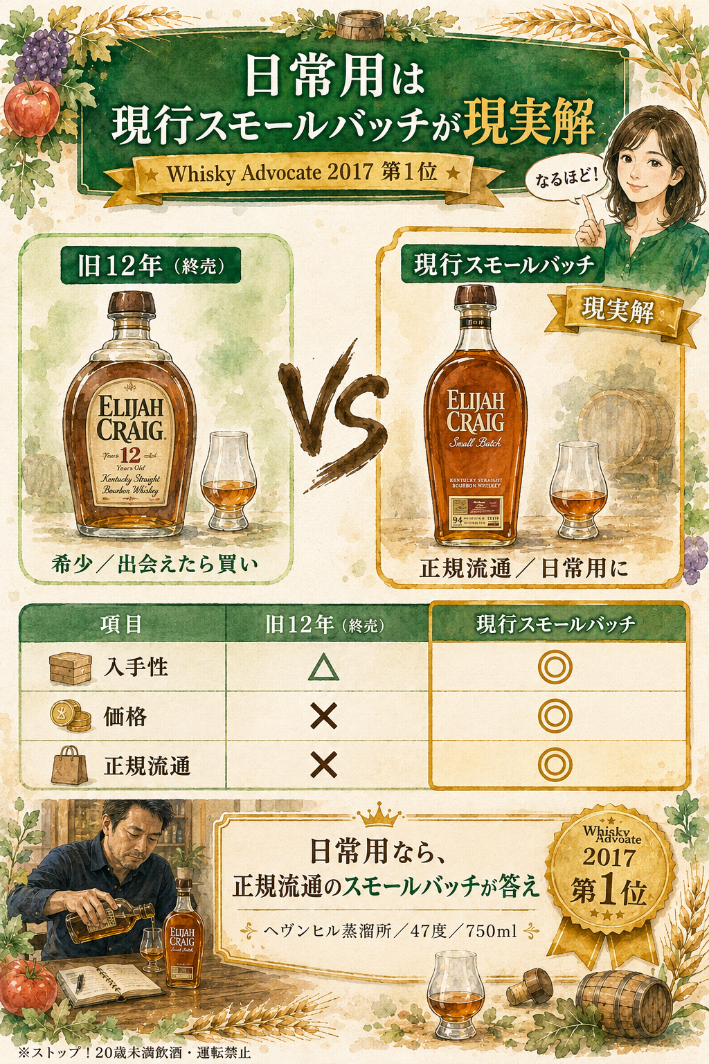 エライジャクレイグ12年は終売で入手困難｜現在の価格・評価とスモール