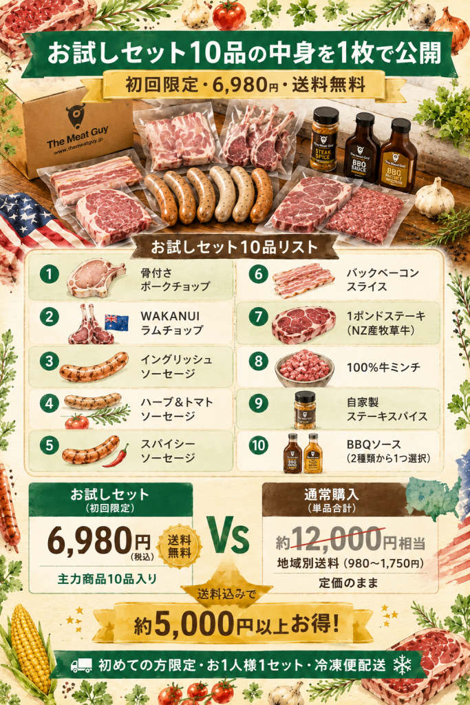ミートガイお試しセット10品の中身と通常購入との価格差を視覚化